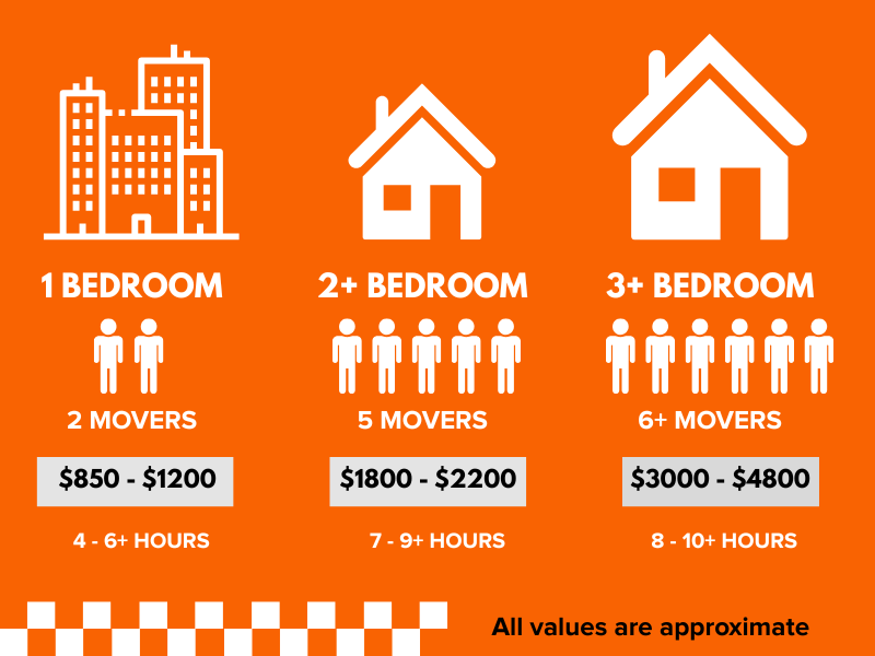Mississauga Moving Costs 2025 Mississauga Moving Costs 2025